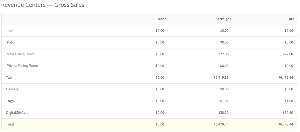 Using Lightspeed Restaurant USeries Digital Gift Cards Support Center