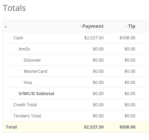 Declare Tips When Clocking Out Support Center