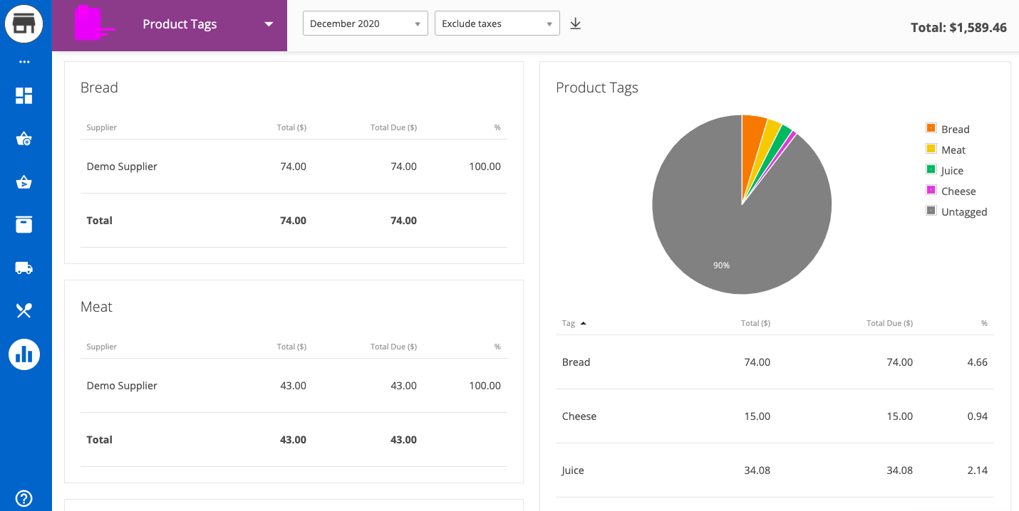 Inventory: Product Tags Report Support Center