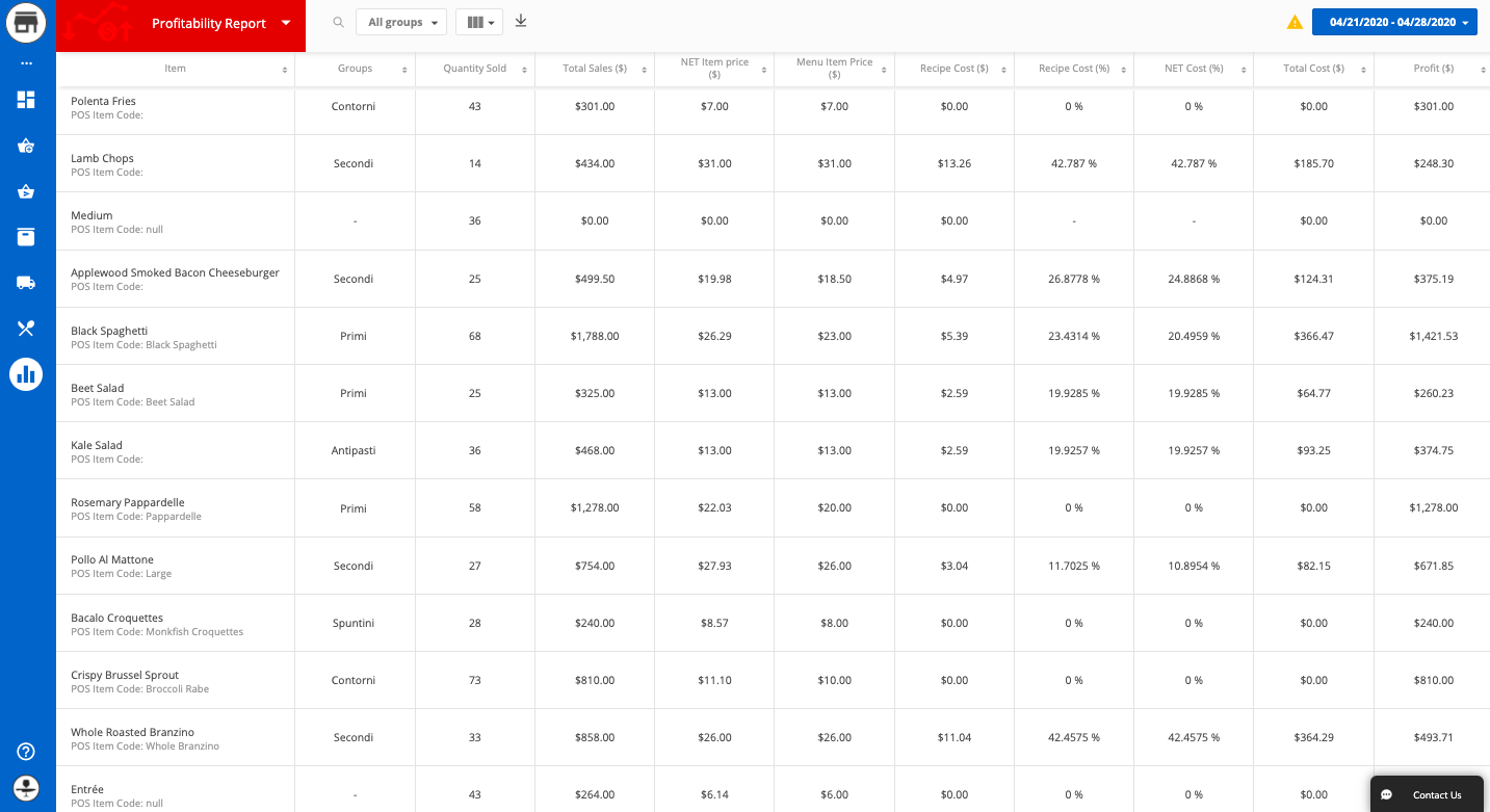 Inventory: Profitibility Report Support Center
